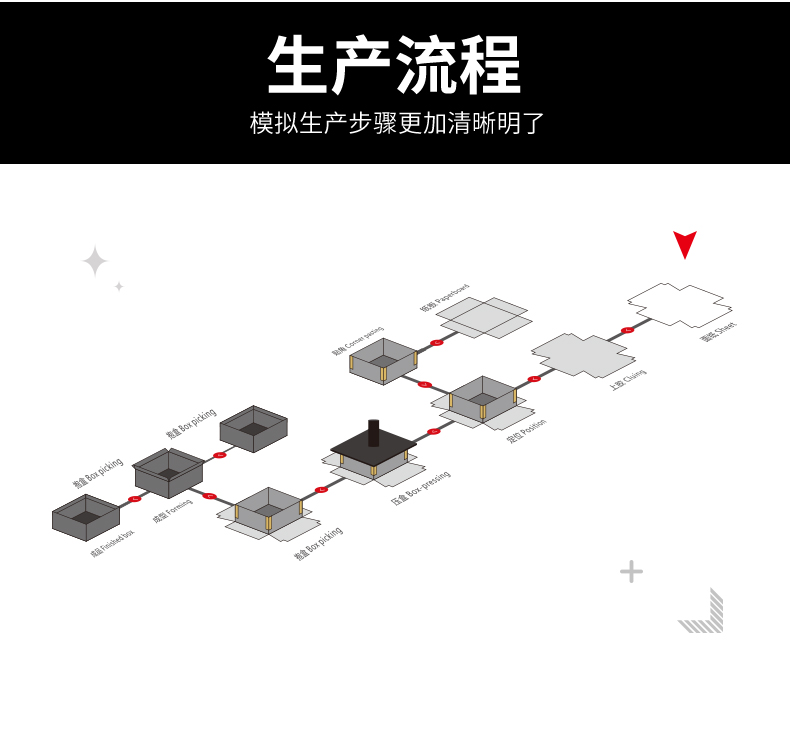 熱熔膠粘盒機(jī)