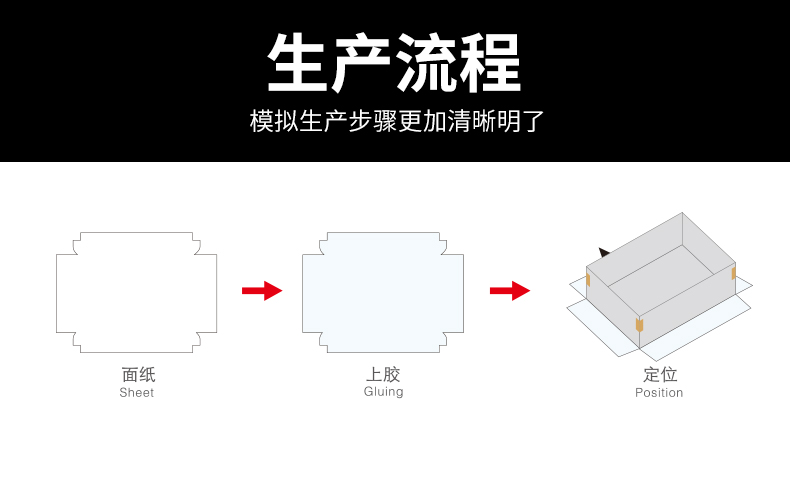 天地盒成型機